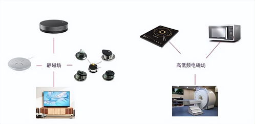 磁場對電子產品的潛在危害及防護措施